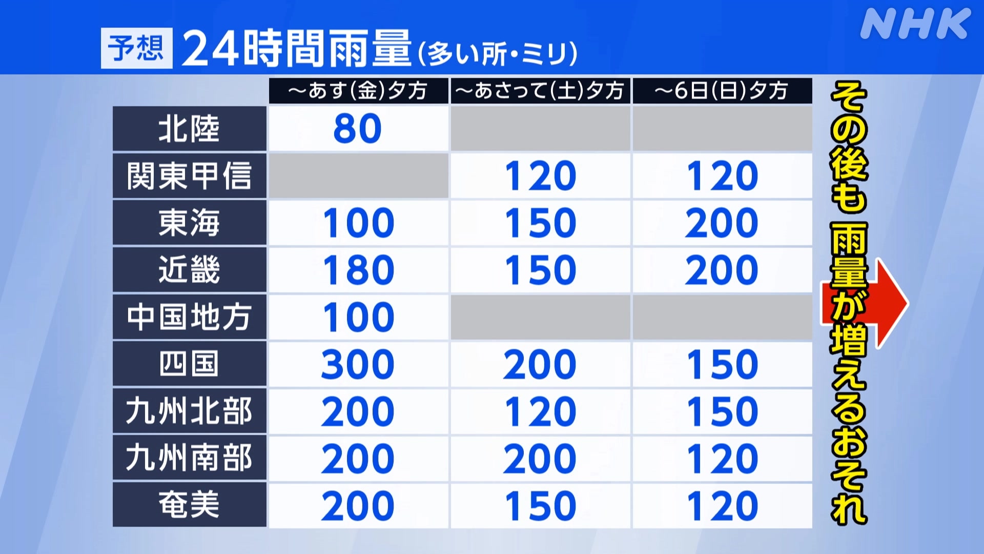 青森県などでたくさん雨が降っている災害に気をつけて