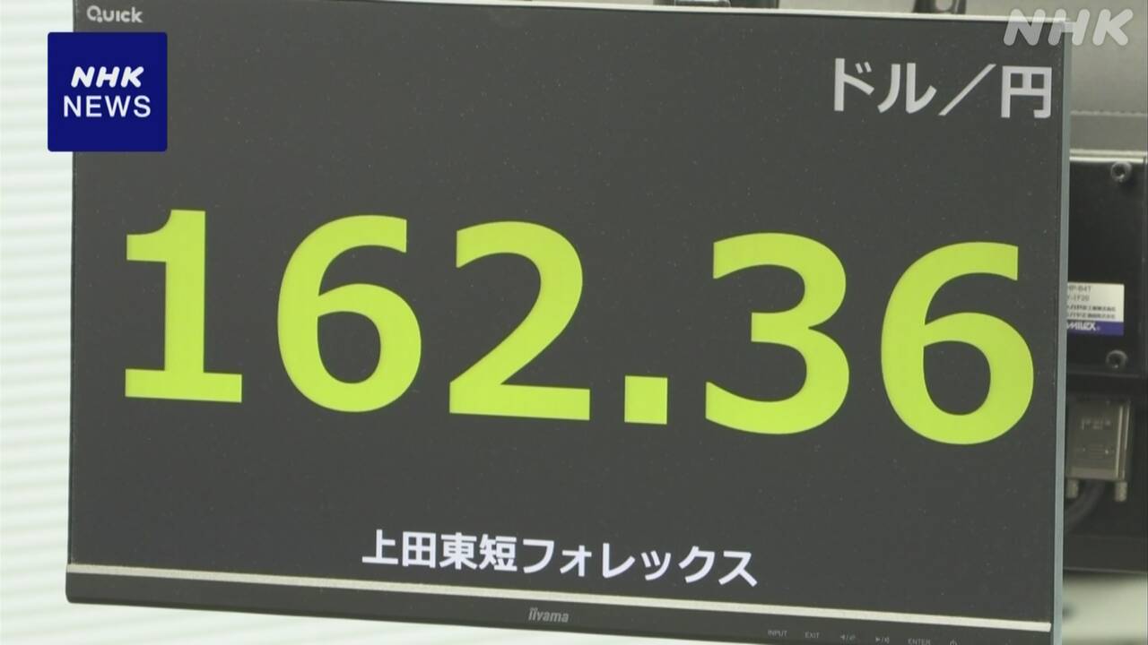 1ドル=162円台円がとても安くなっている