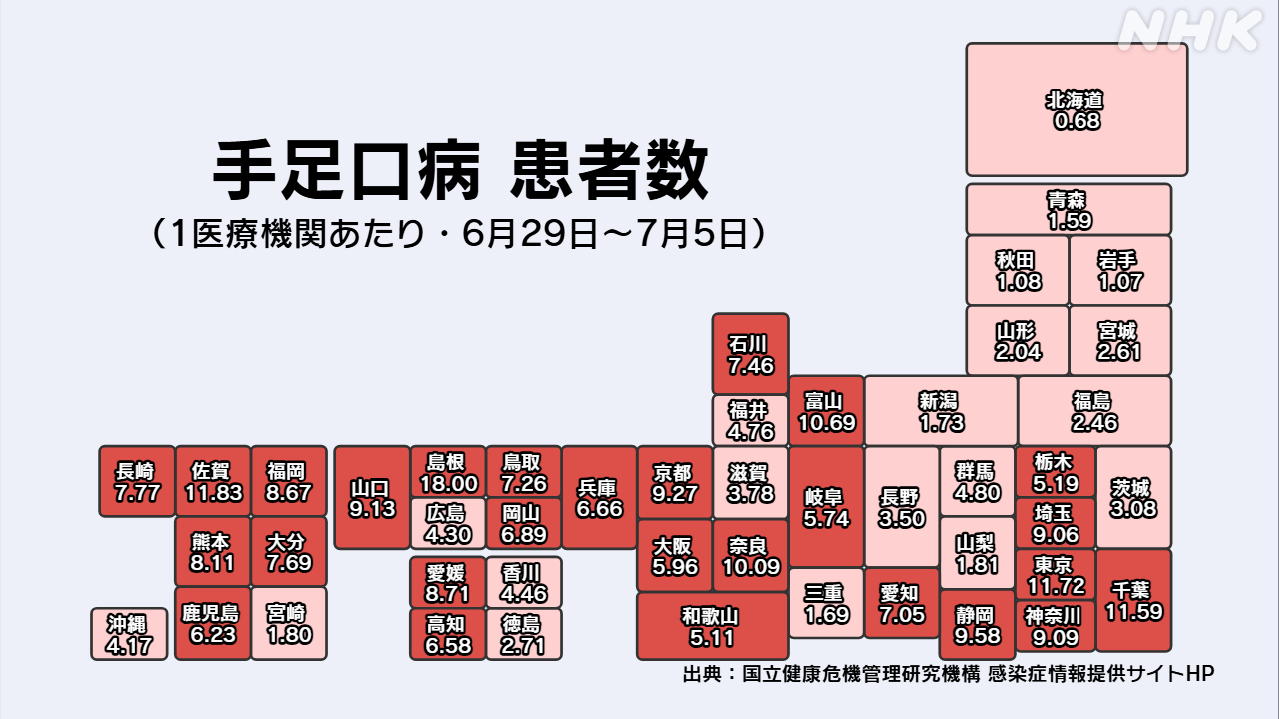 「手足口病」になった子どもが日本中で増えている