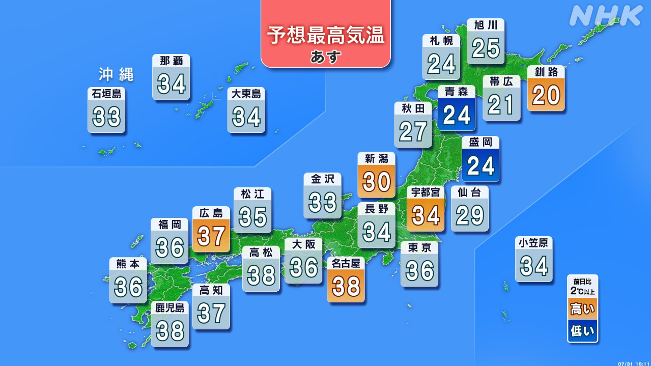 これからも暑い日が続きそう