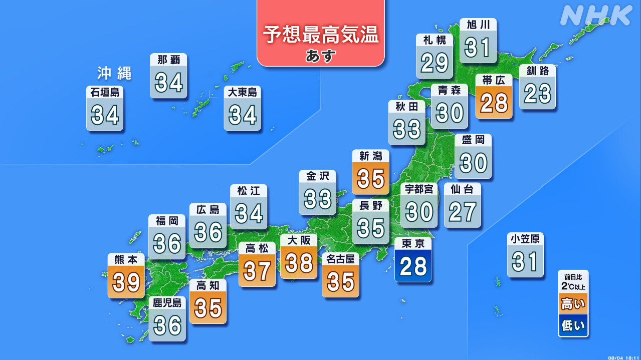 梅雨が終わった西日本などで厳しい暑さが続く